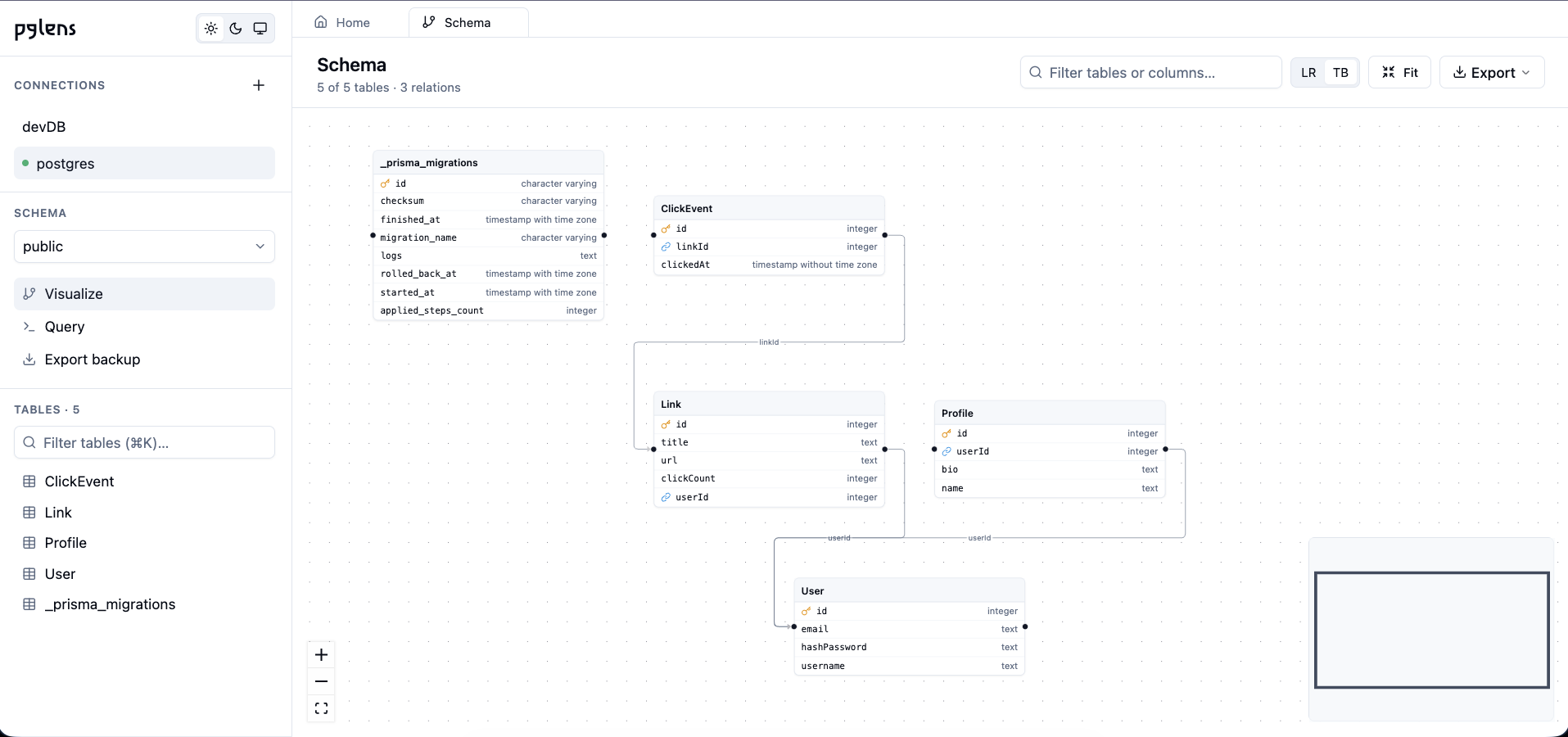pglens schema visualizer